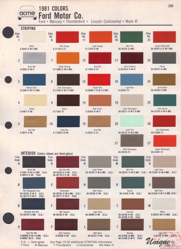 1981 Ford Paint Charts Acme 3